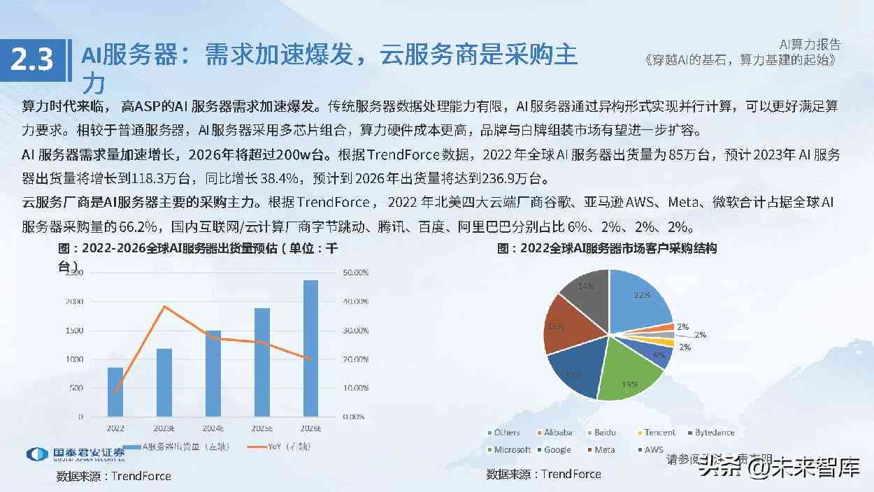 最新智能ai作用大数据报告