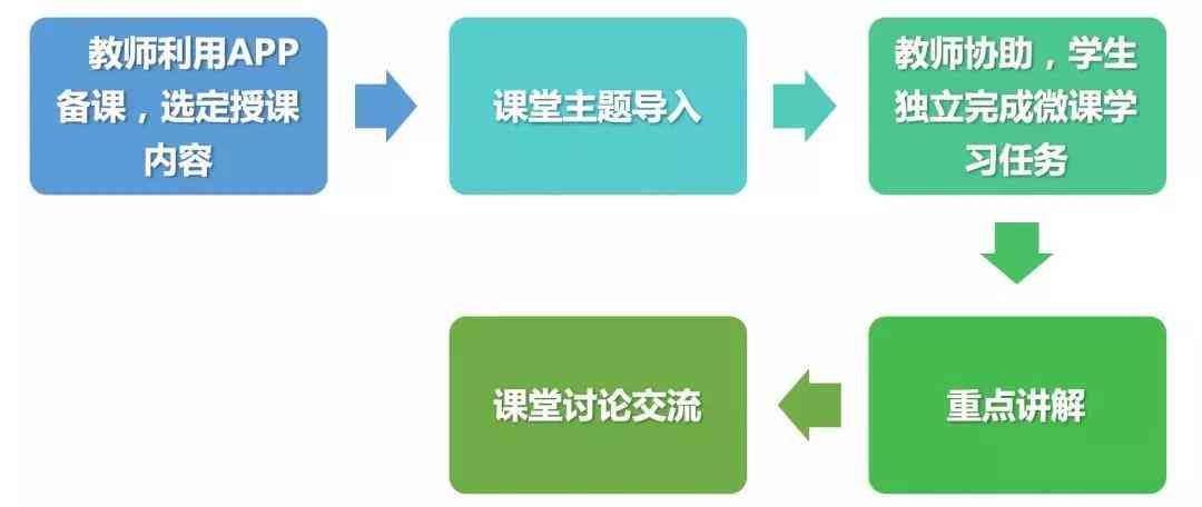 ai人工智能撰写课题研究报告