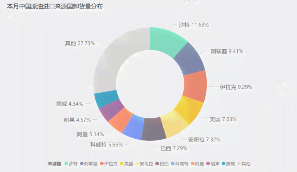 腾讯ai项目文本分析报告