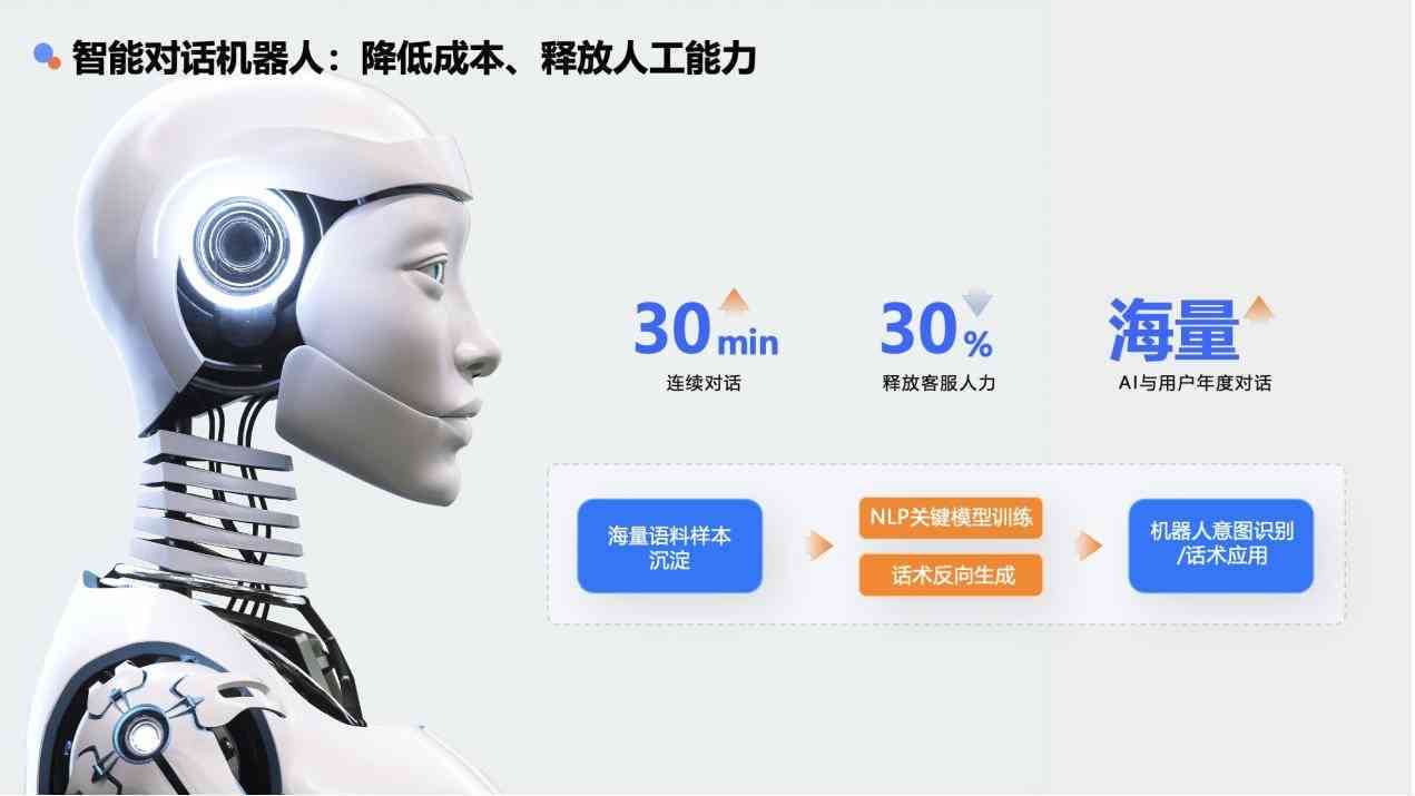 ai人工智能机器人写文案-ai人工智能机器人写文案的软件