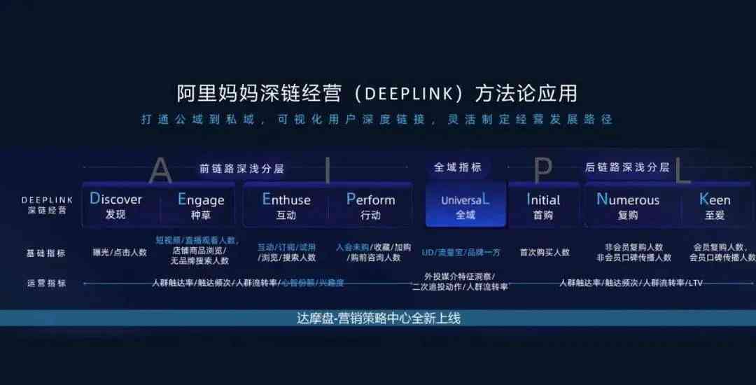 阿里妈妈ai智能文案失败