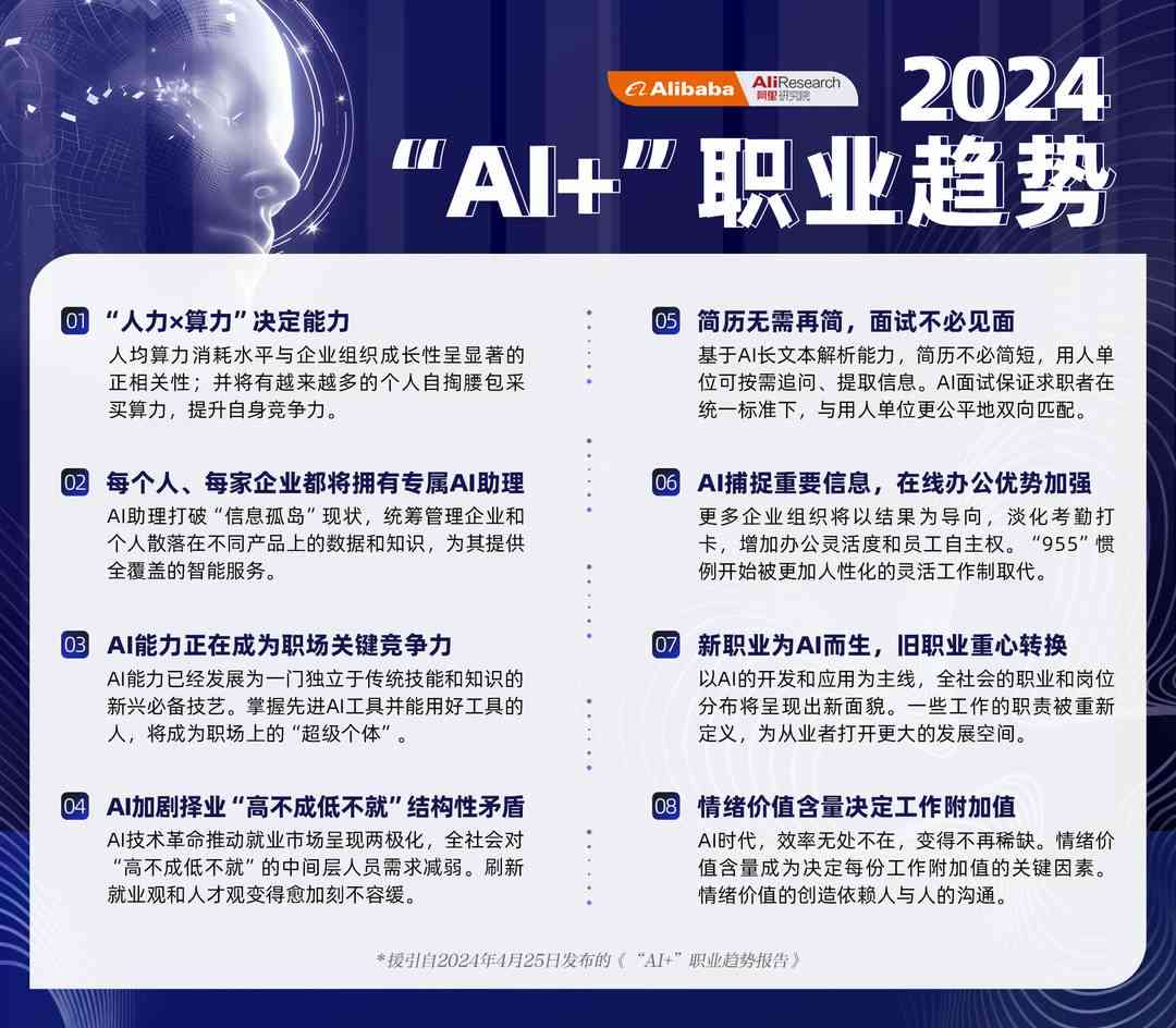 ai创作工作总结