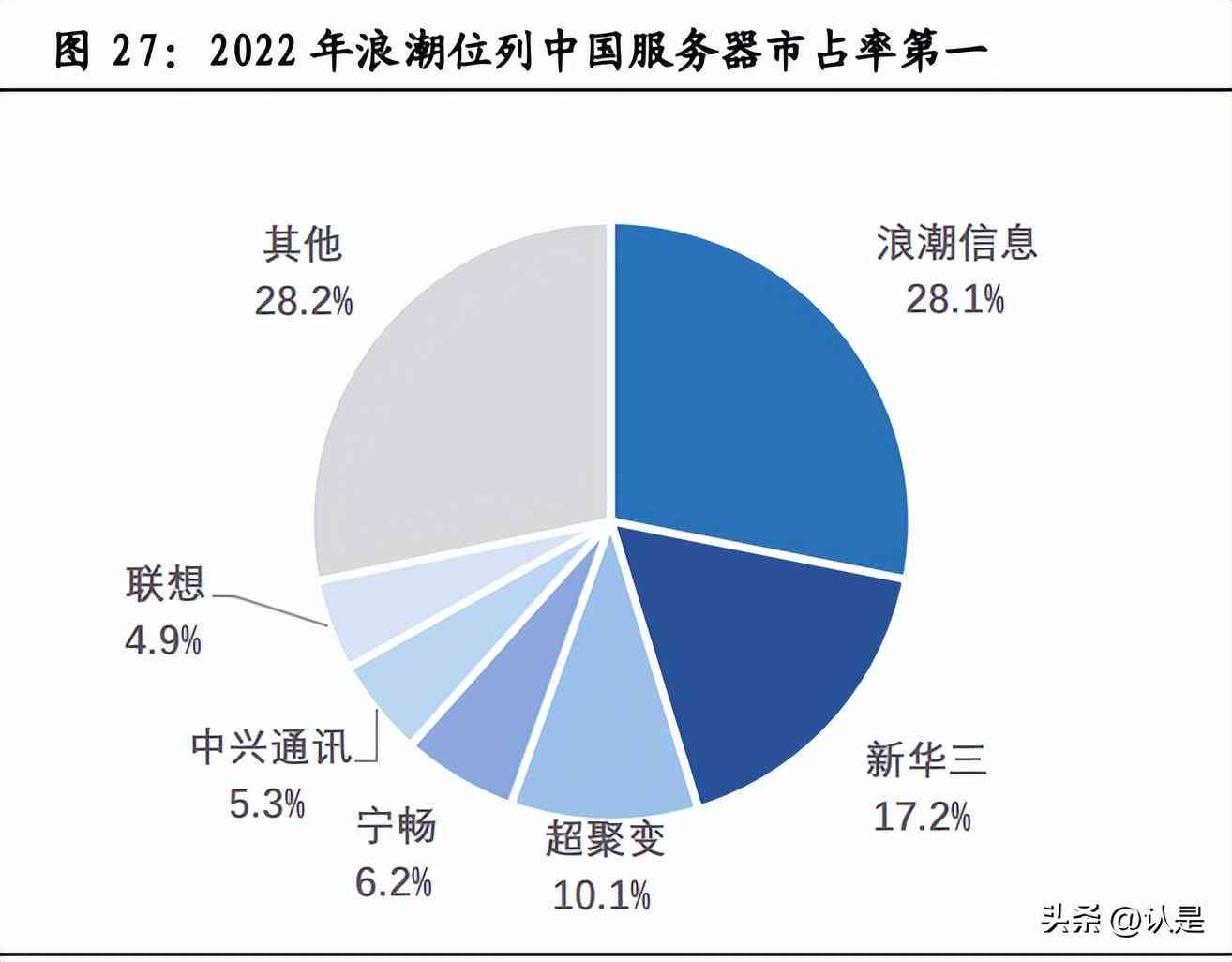 ai未来发展前景分析报告-ai未来发展前景分析报告怎么写