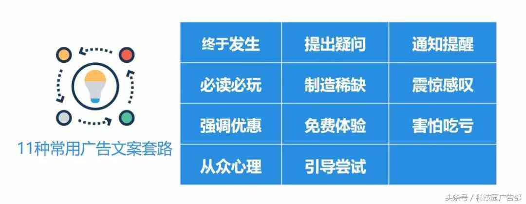 缩减文案ai