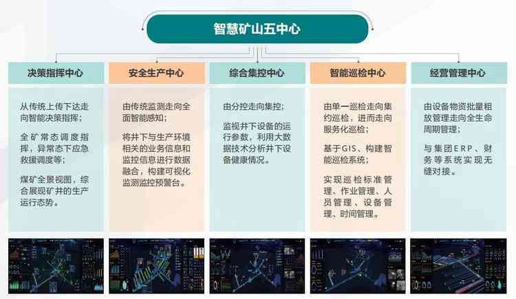 煤矿ai视觉分析报告