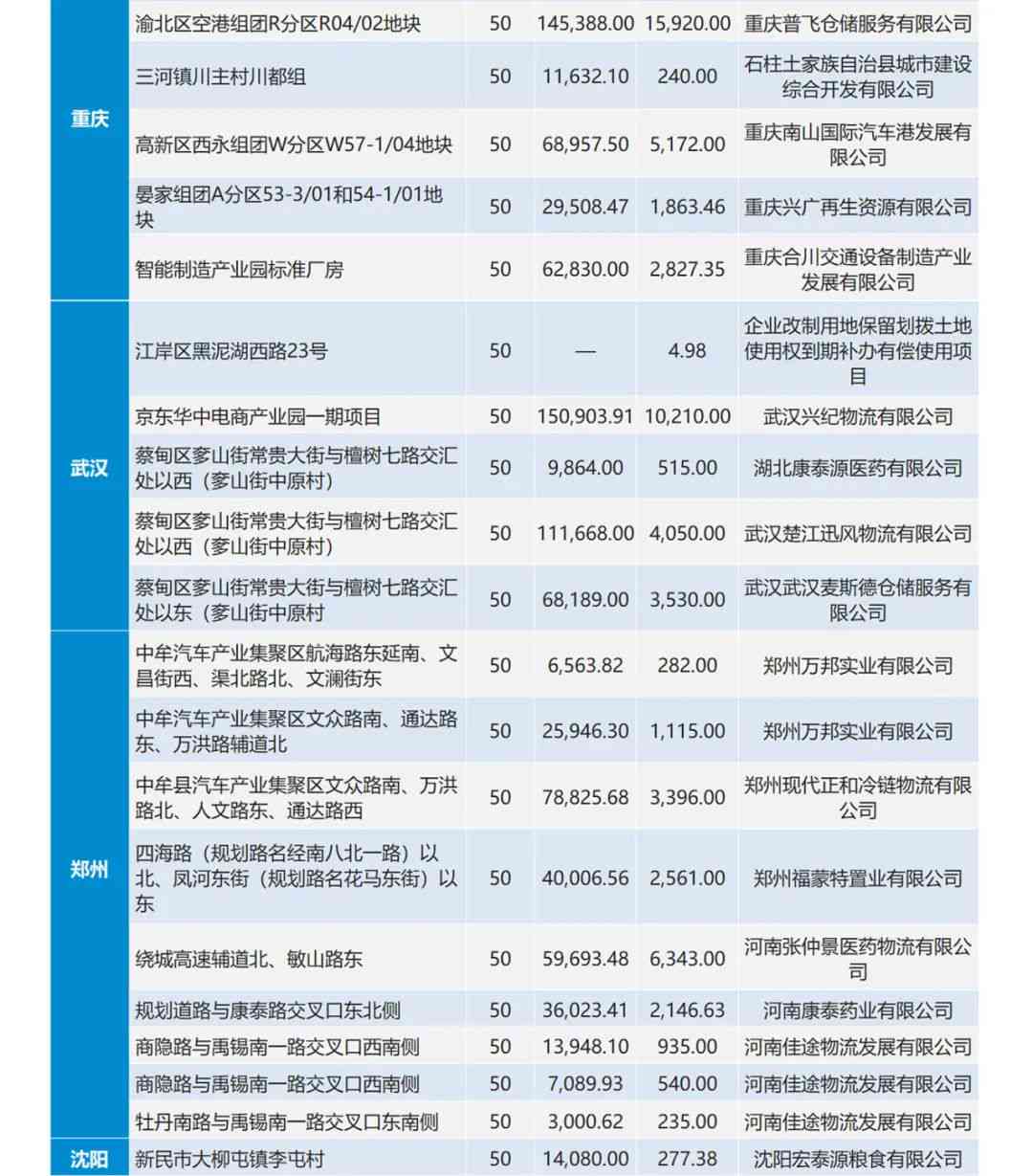 用友ai发展水平分析报告