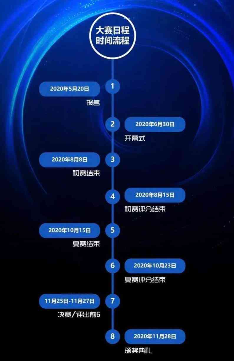 激励方案文案ai写作怎么写-激励方案文案ai写作怎么写的