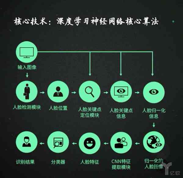 激励方案文案ai写作怎么写-激励方案文案ai写作怎么写的