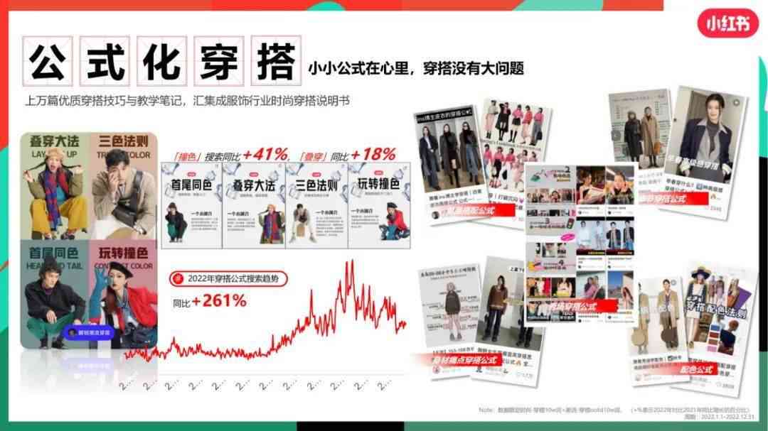小红书服装搭配文案ai-小红书服装搭配文案