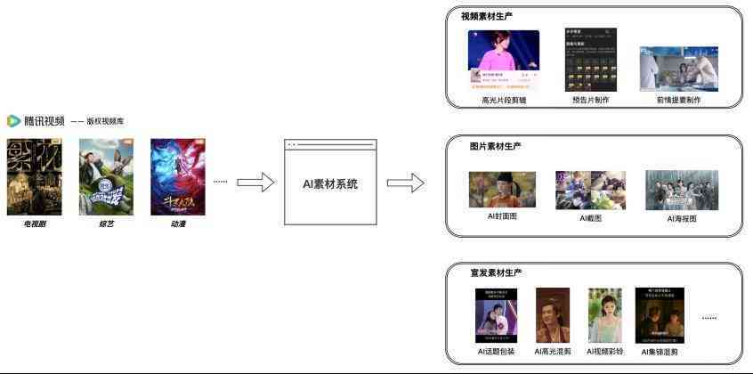 ai生成信息流脚本教程