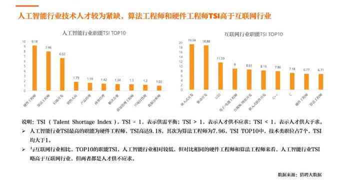 ai机器人的逻辑分析报告