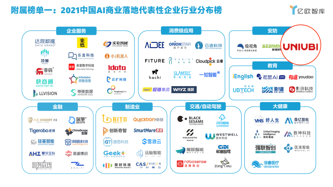 Ai细胞管理文案