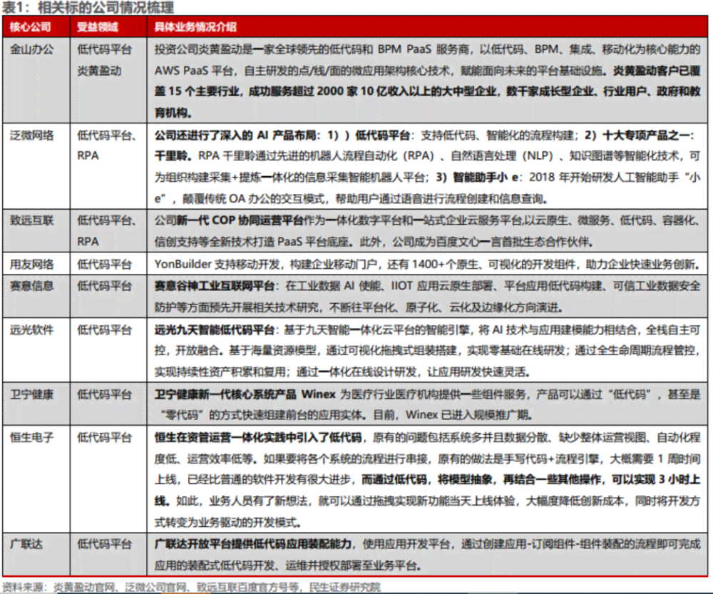 ai编写评标报告