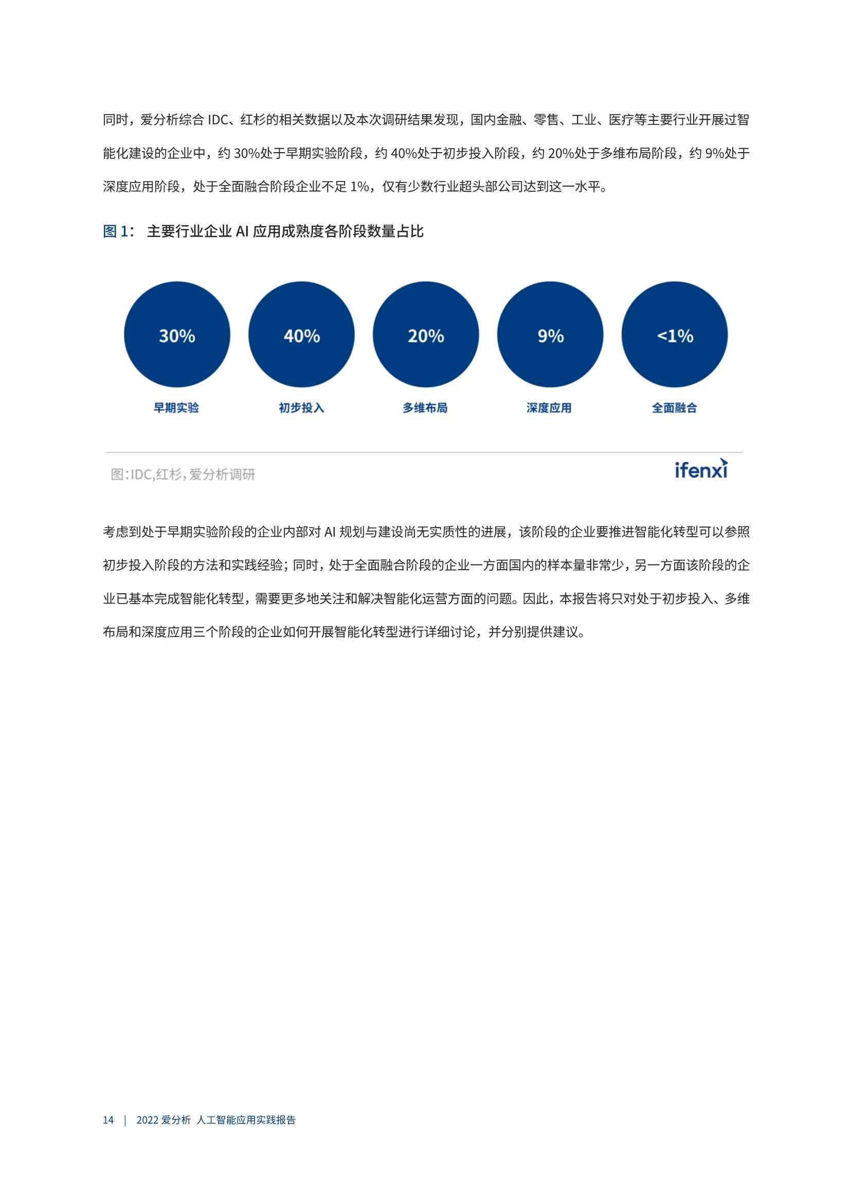 ai研发行业研究报告范文-ai研发行业研究报告范文大全