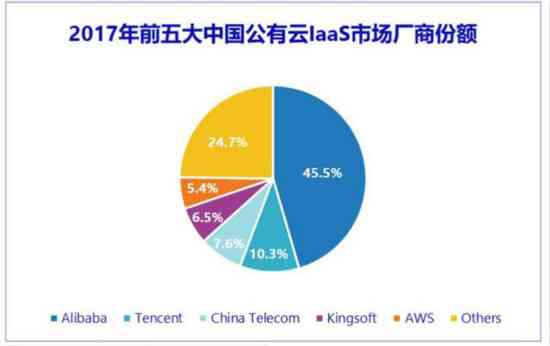 ai市场规模分析报告怎么写-ai市场规模分析报告怎么写的