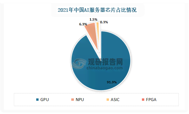 ai市场规模分析报告怎么写-ai市场规模分析报告怎么写的