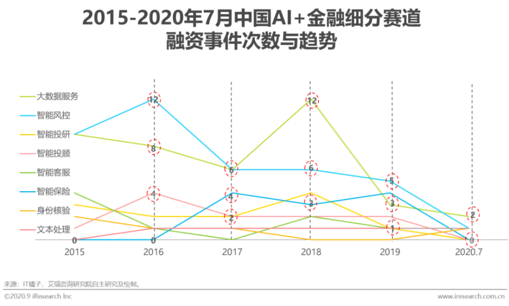ai市场规模分析报告怎么写-ai市场规模分析报告怎么写的