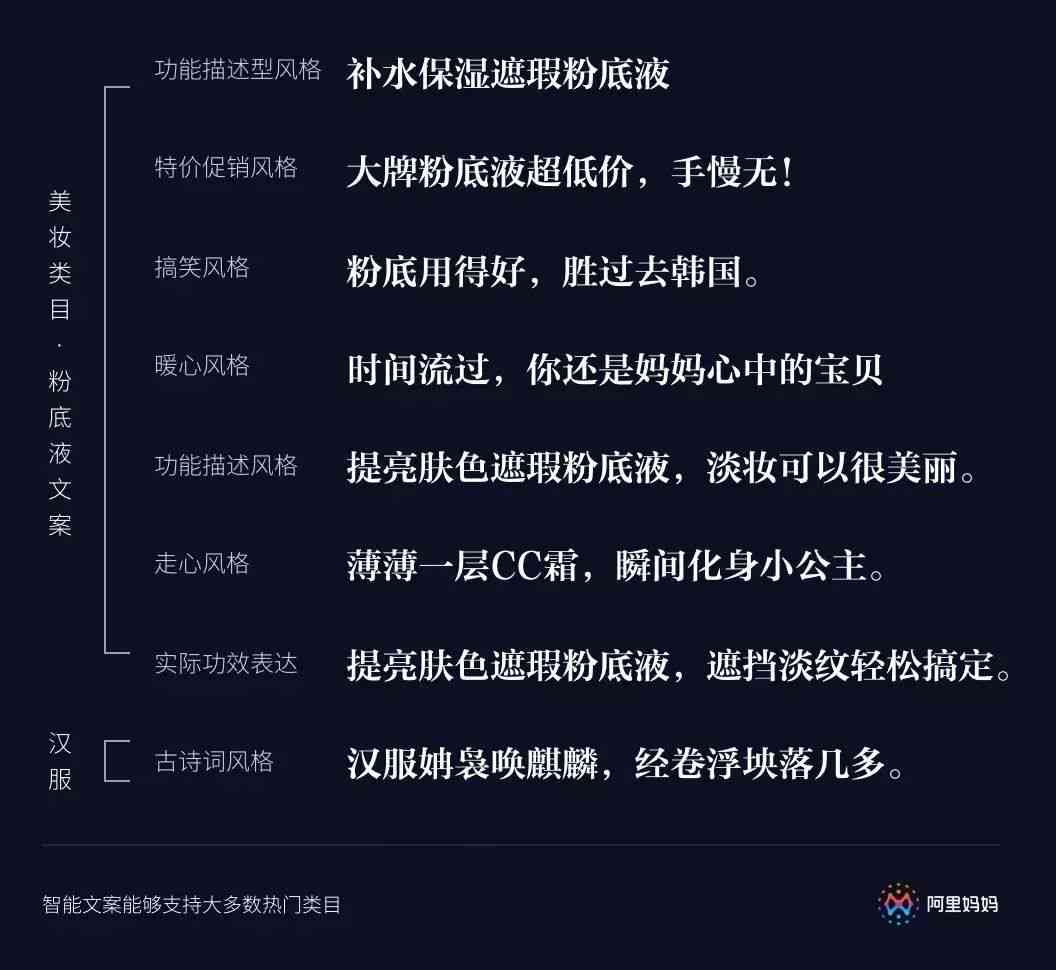 ai可以写出好的文案吗