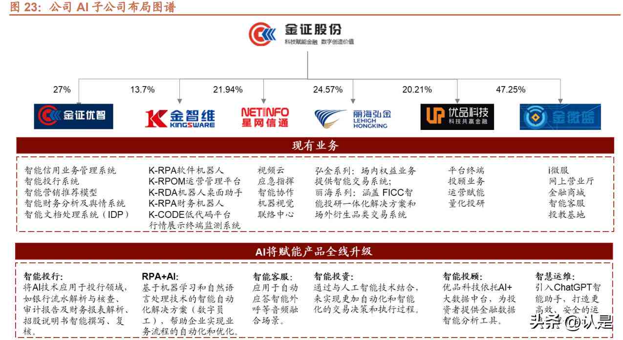 个人成长报告ai版面