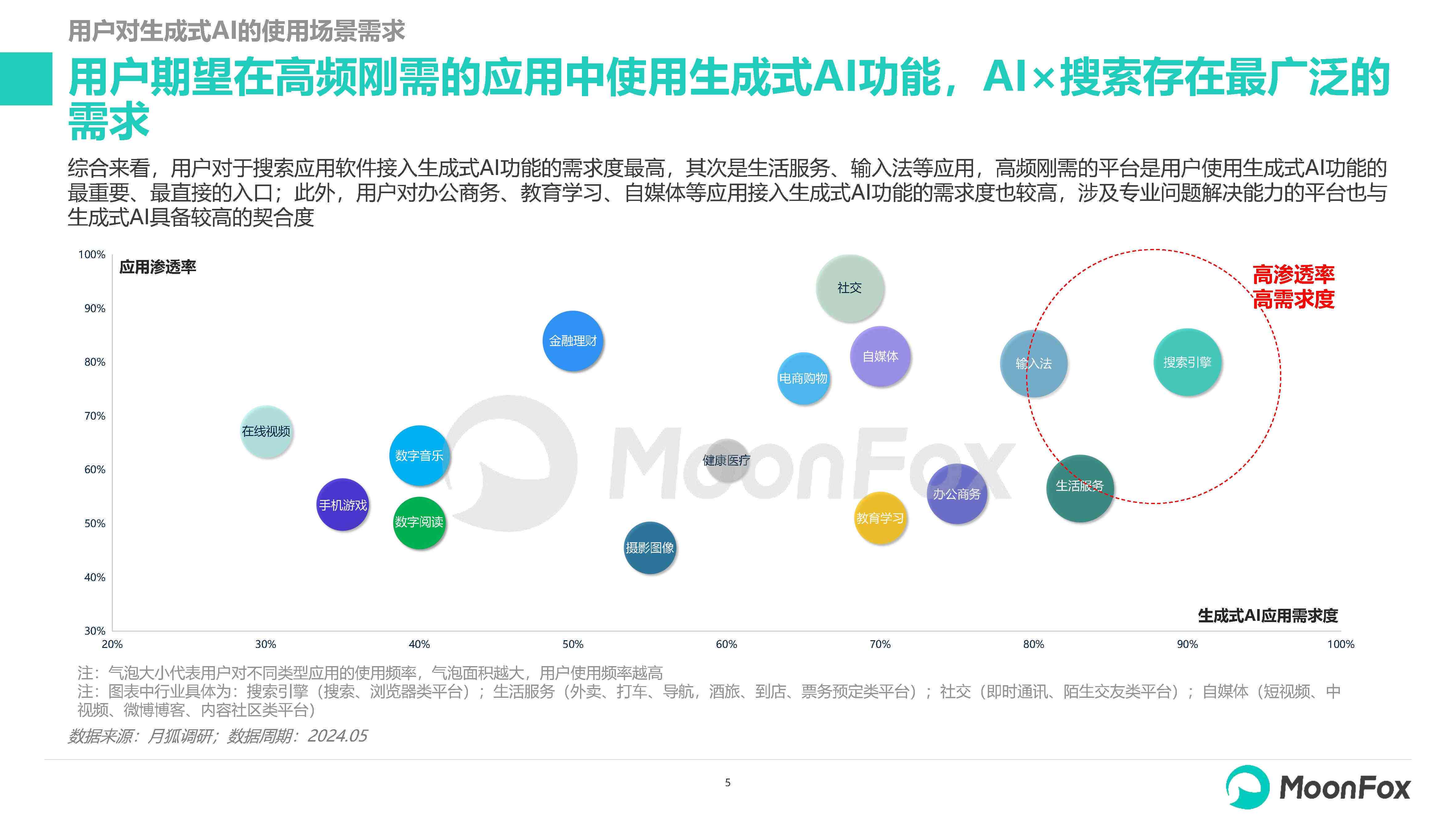 ai问卷调查分析报告-ai问卷调查分析报告怎么写
