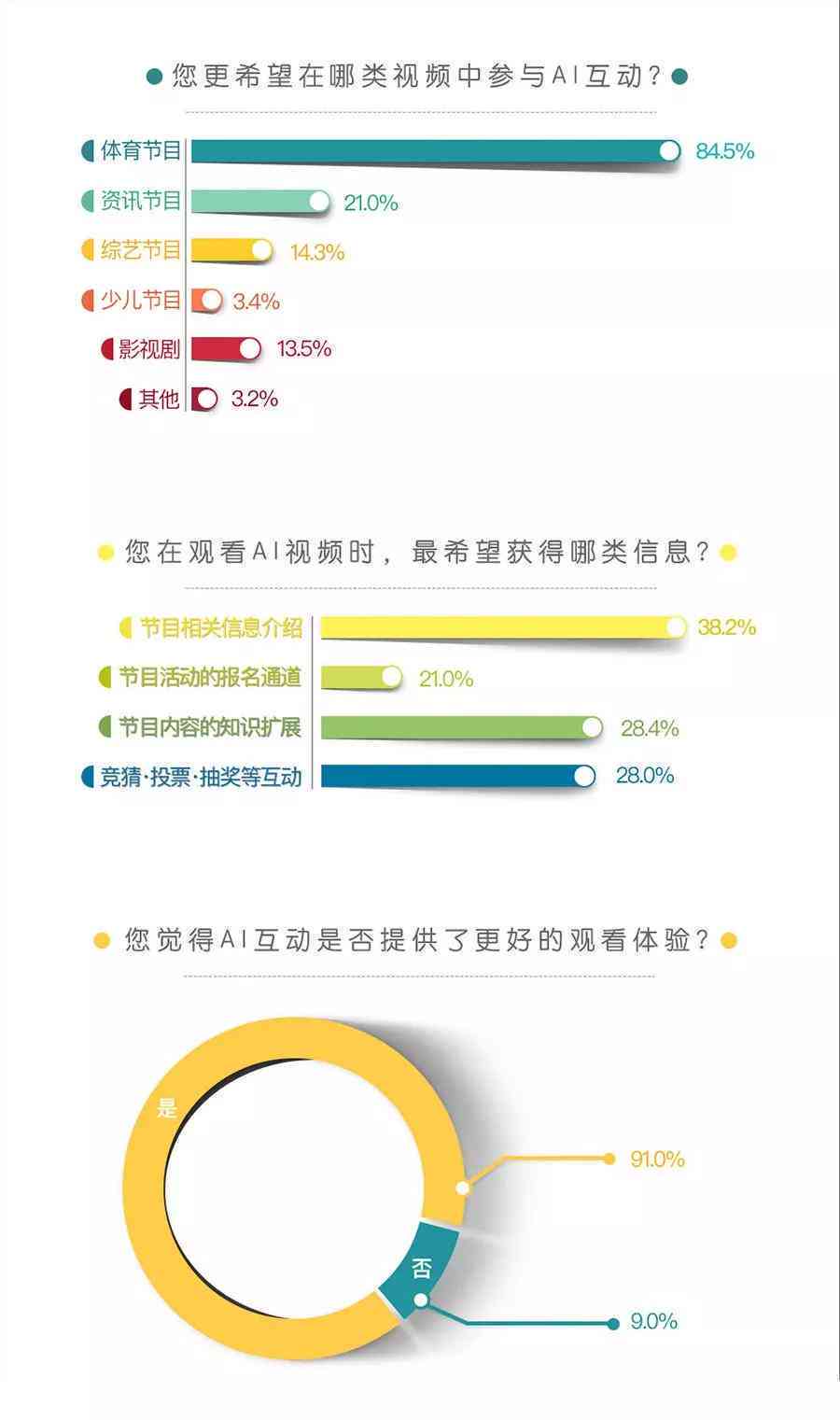 ai问卷调查分析报告-ai问卷调查分析报告怎么写