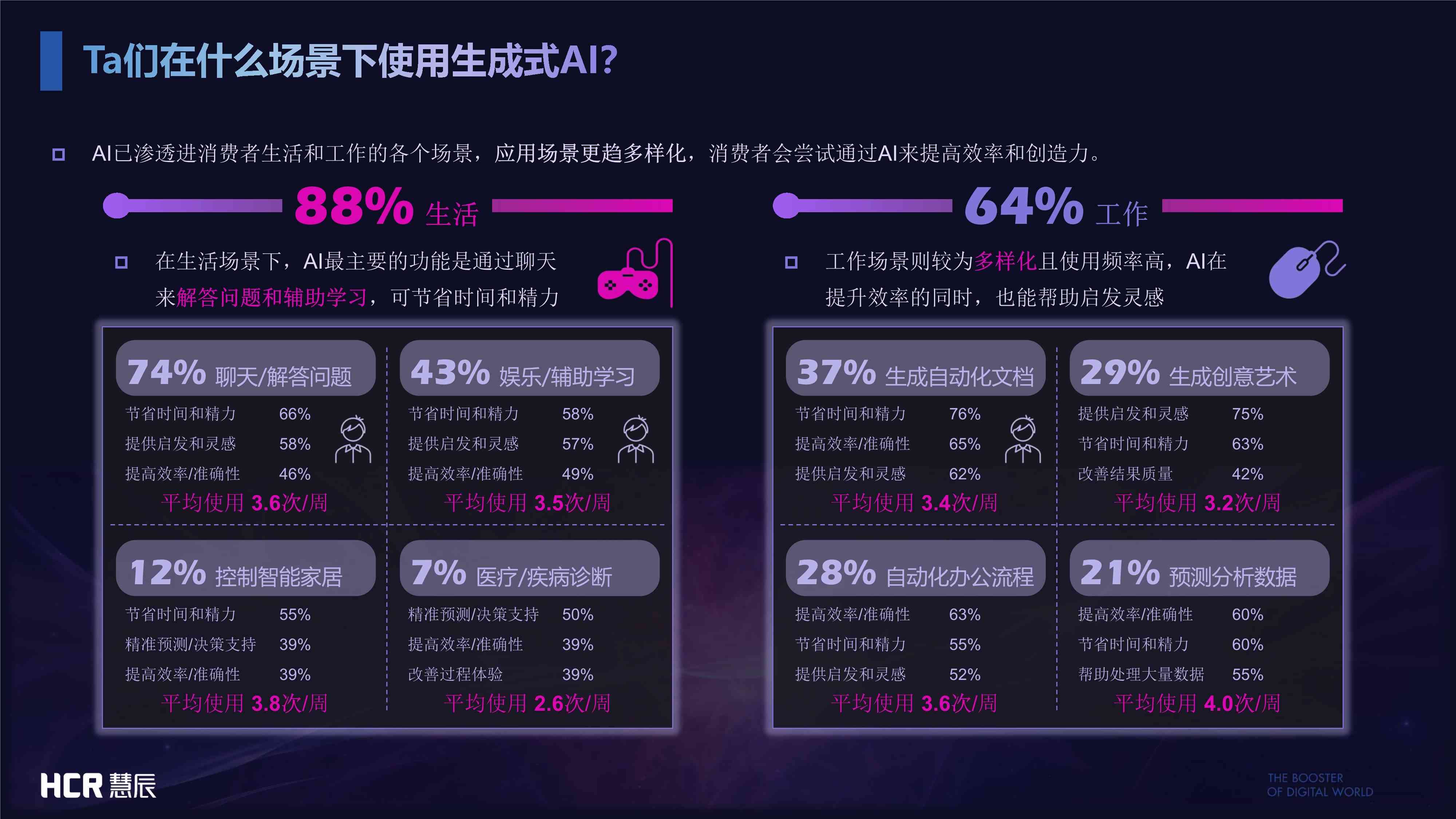 ai问卷调查分析报告-ai问卷调查分析报告怎么写