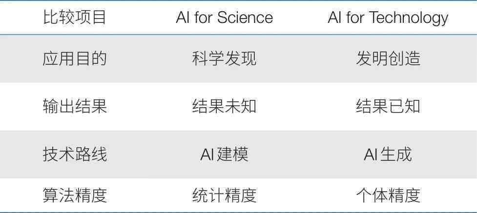 ai反思报告
