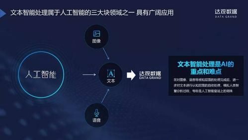ai智能优化文案