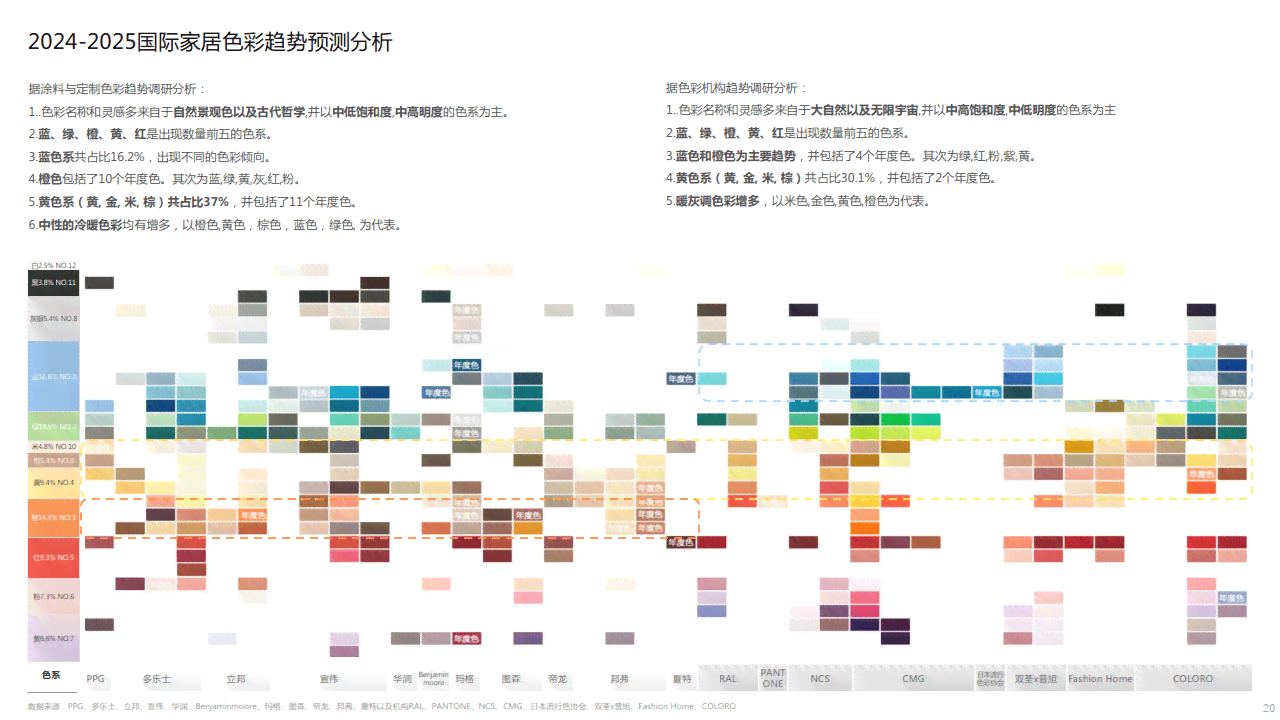 ai色彩趋势报告-ai色彩趋势报告怎么做