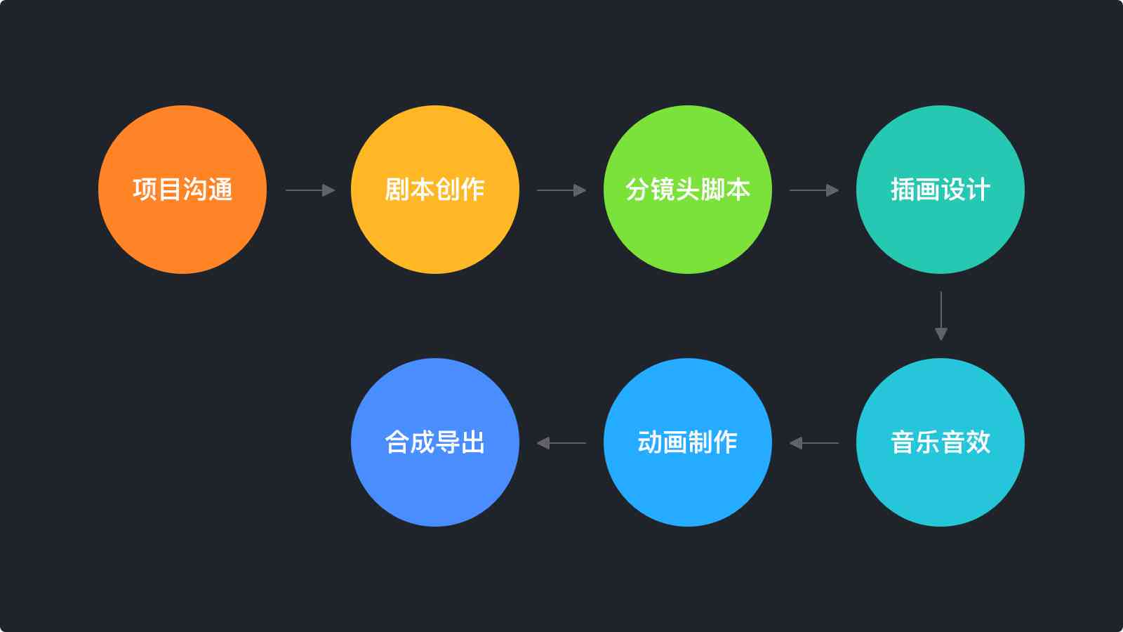ai脚本设计