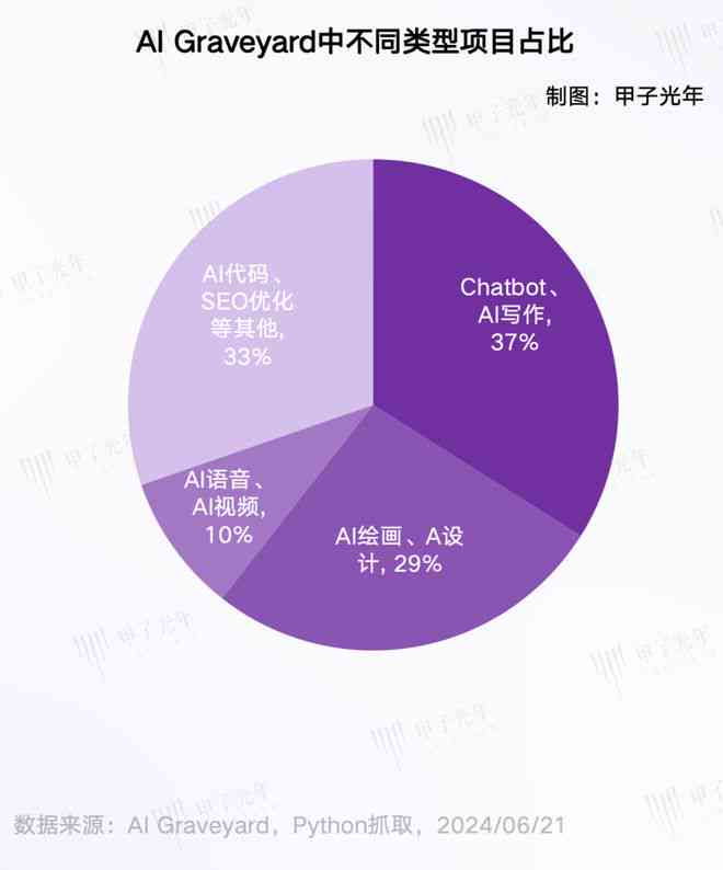 ai文案软件调研
