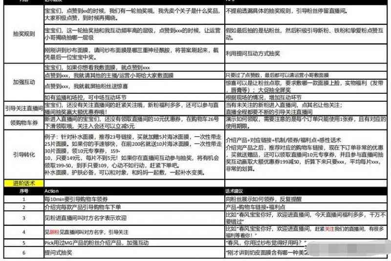 讲解ai数字人直播脚本范文