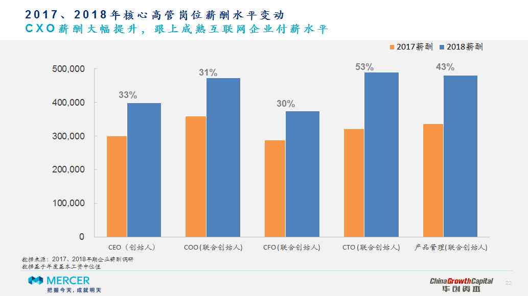 ai智能调研报告范文