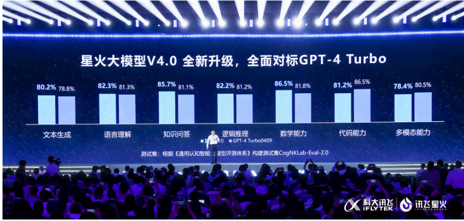 讯飞星火ai文案