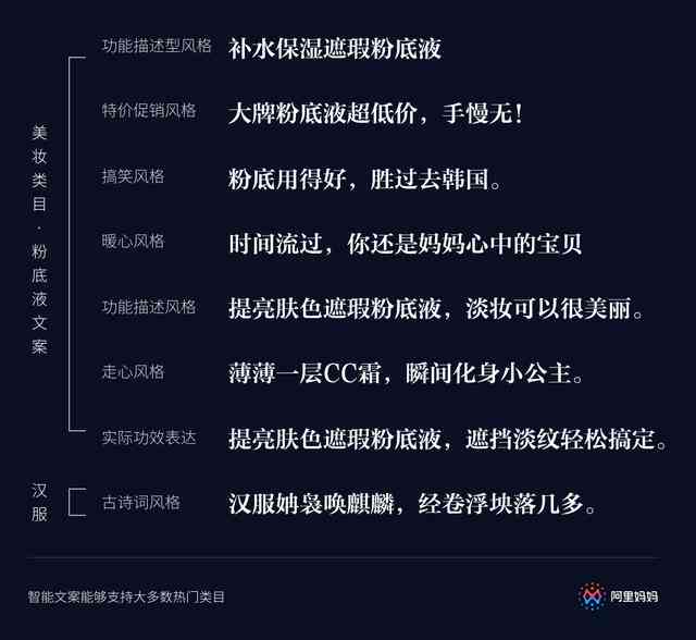 阿里妈妈ai写作怎么样
