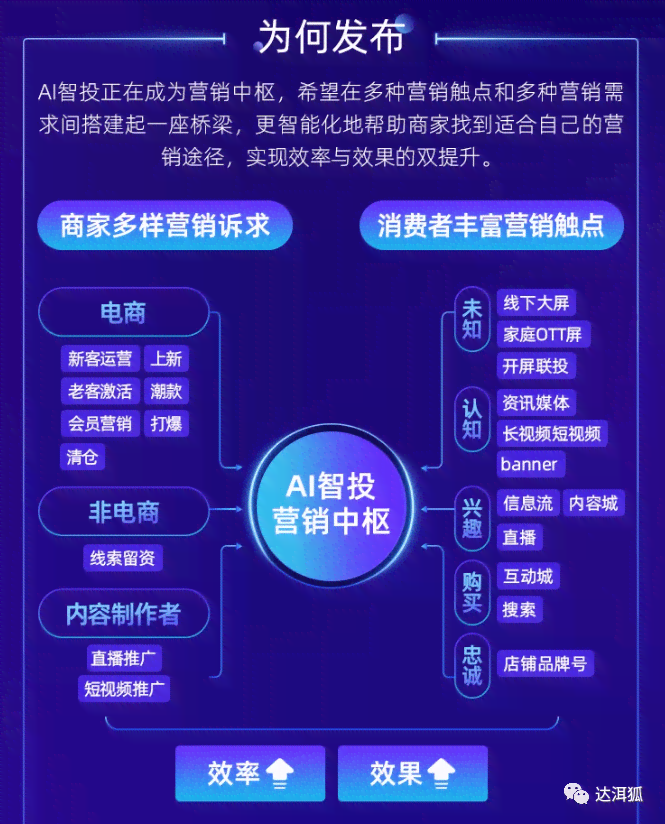 阿里妈妈ai写作怎么样