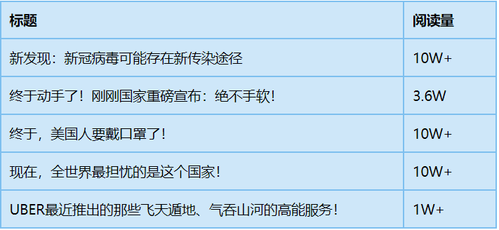 如何ai写文案小标题-如何ai写文案小标题格式