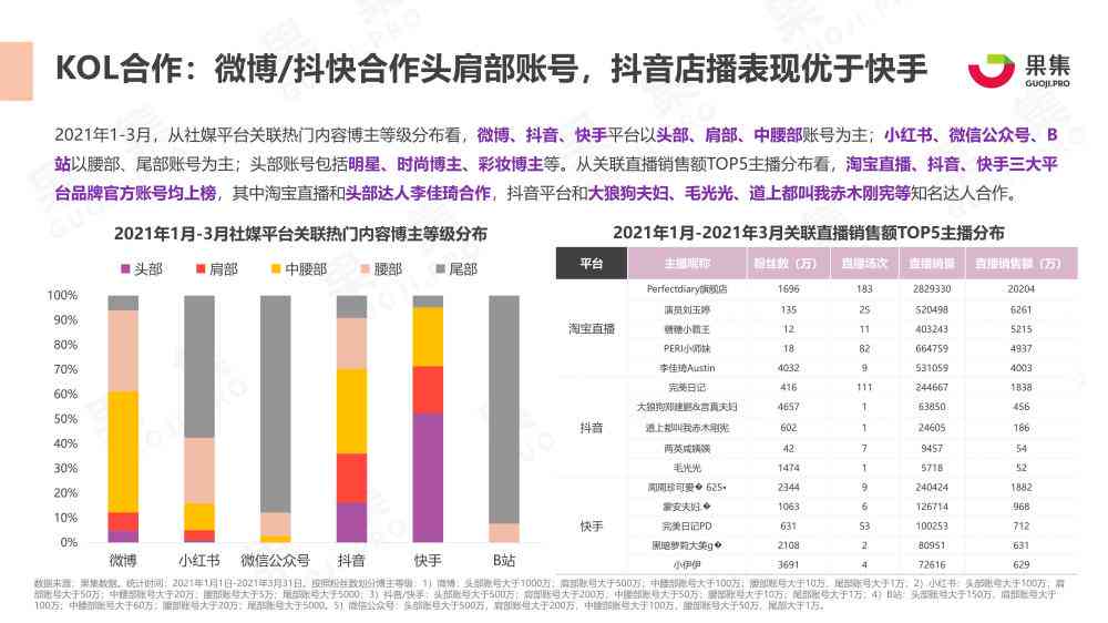 ai化妆技术市场分析报告-ai化妆技术市场分析报告怎么写