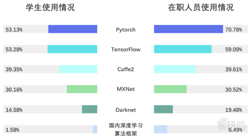 ai视觉行为分析算法实验报告