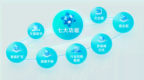广州AI营销工具文案