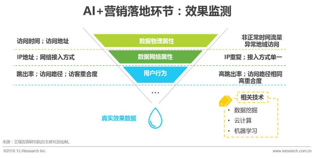 ai营销写作工具在哪里