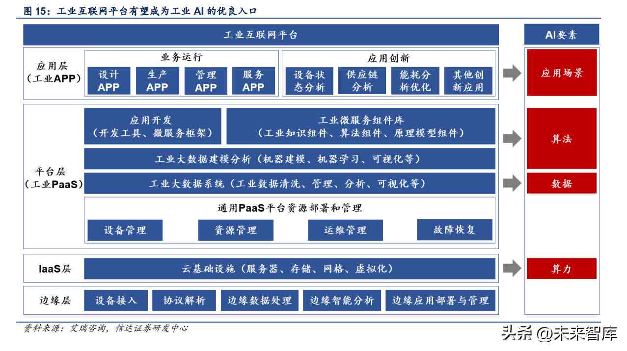 ai设计分析报告