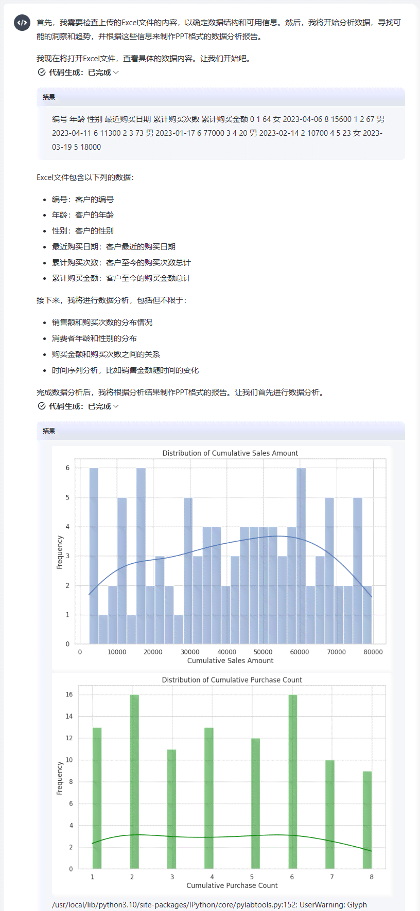 ai设计分析报告