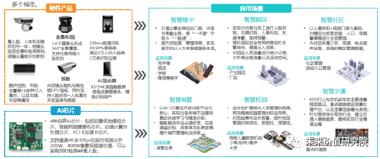 关于ai技术的报道文案