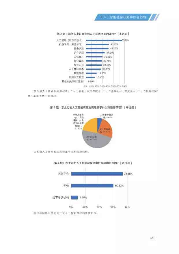 2018中国AI发展报告-中国ai发展现状
