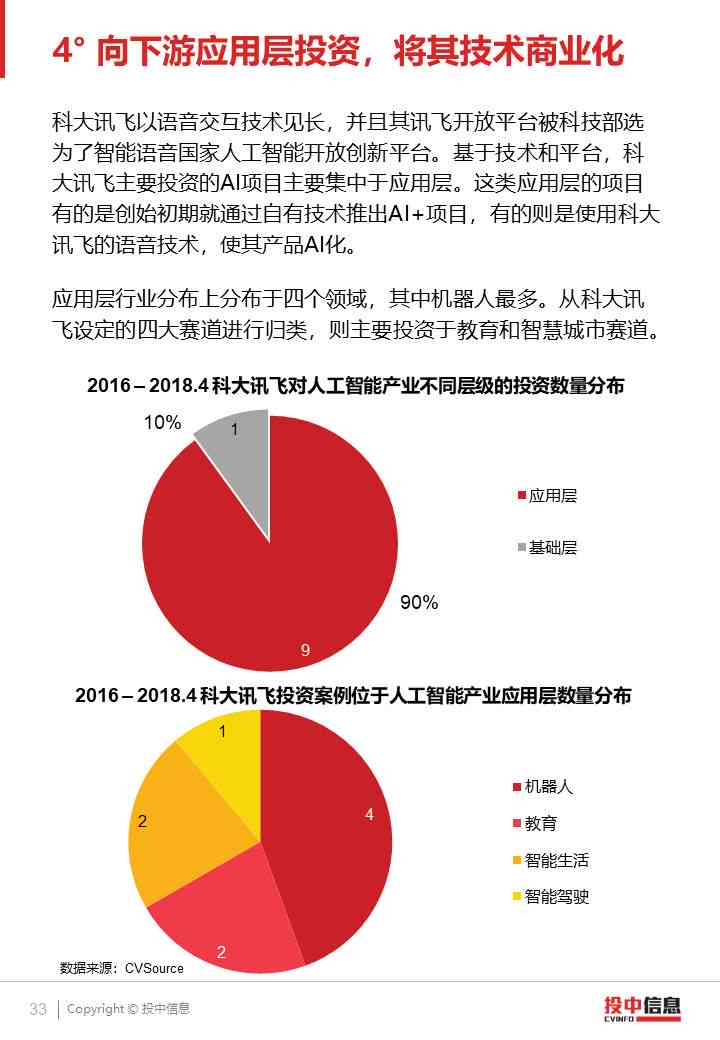 2018中国AI发展报告-中国ai发展现状