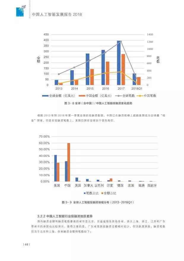 2018中国AI发展报告-中国ai发展现状