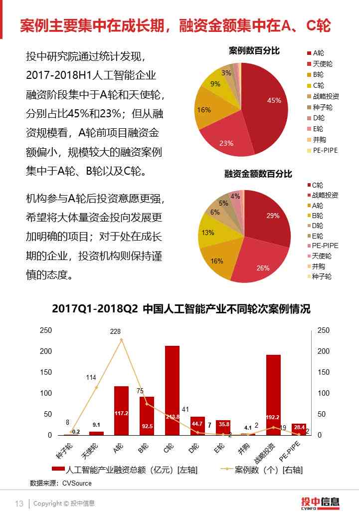 2018中国AI发展报告-中国ai发展现状