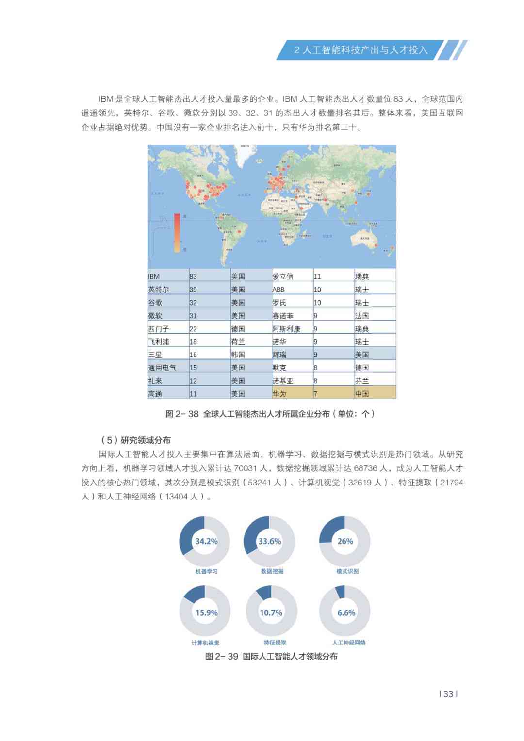 2018中国AI发展报告-中国ai发展现状