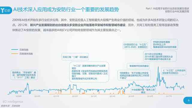 2018中国AI发展报告-中国ai发展现状